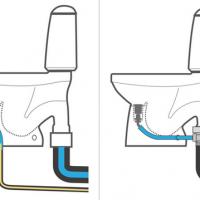 Toilettes ecochasse separation d urine ou economie d eau